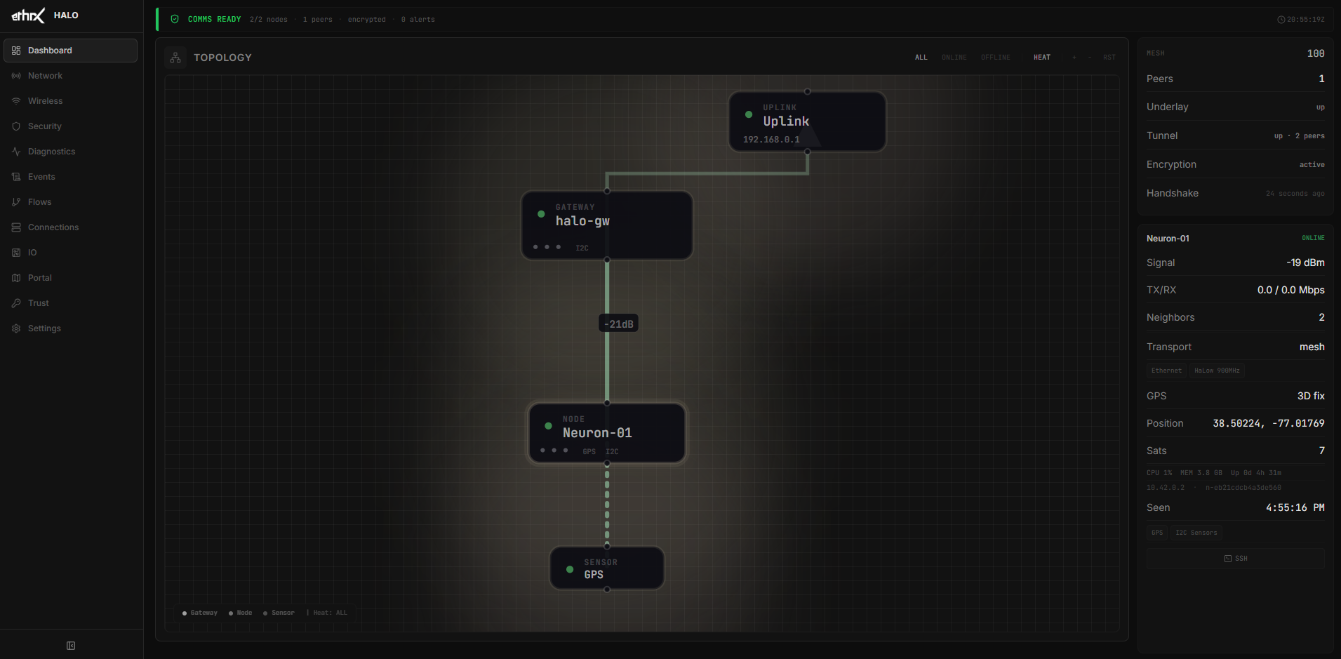 HALO platform interface — screen 1 of 7